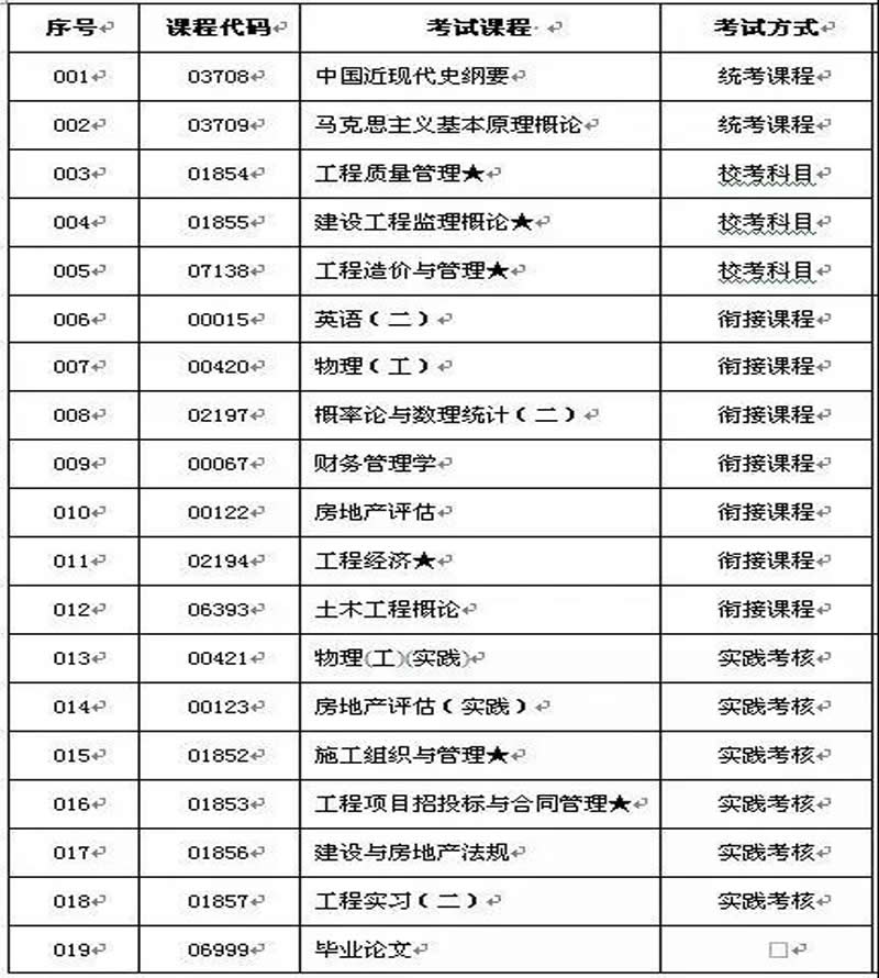 深圳青年学习网海口经济学院